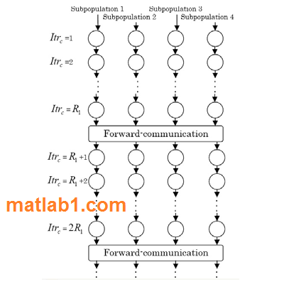 Ant colony optimization algorithms - Wikipedia