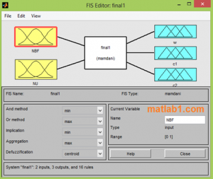 figure of Fuzzy Particle Swarm Optimization system MATLAB code download