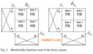 membership function of fuzzy genetic algorithm MATLAB code5