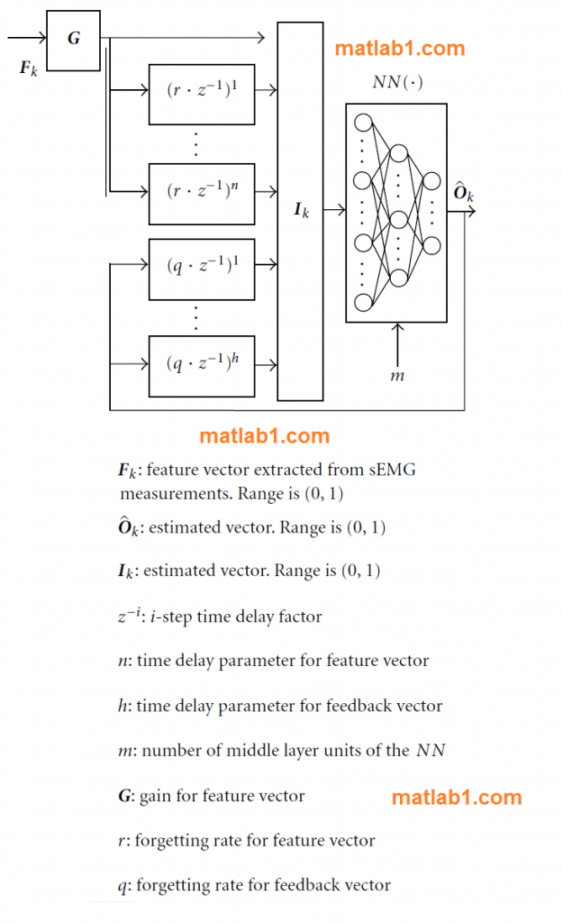 Artificial Bee Colony ABC in MATLAB - File Exchange