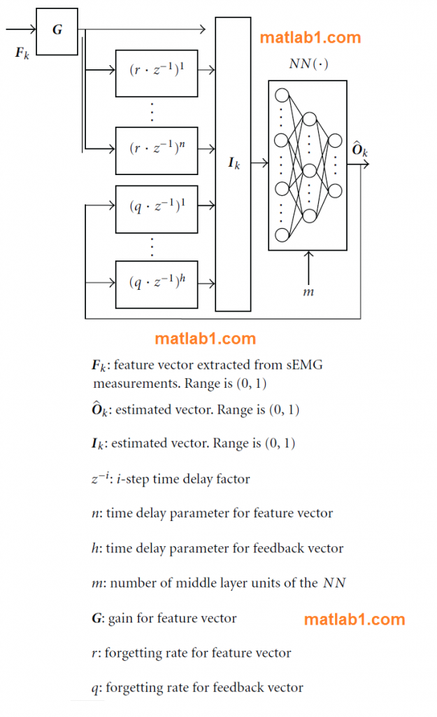 recurrent neural network MATLAB code