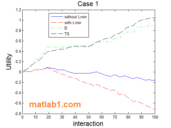 MATLAB code (Ant Colony Optimization for privacy awareness requirements ...