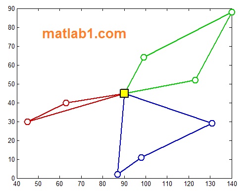 output VRP problem MATLAB code download