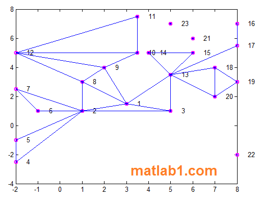 output code MATLAB privacy