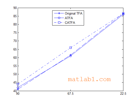 plot1