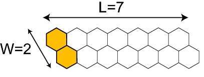 Geometric configuration of zigzag graphene nanoribbons