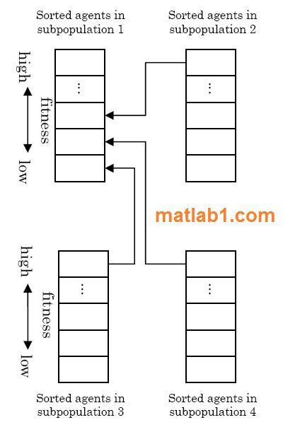 The diagram of the forward communication