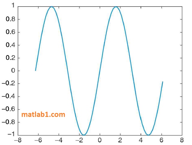 thicker-line-properties-plot-matlab-figure
