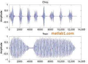 Sound Files in MATLAB — MATLAB Number ONE