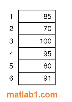 sorting-in-matlab