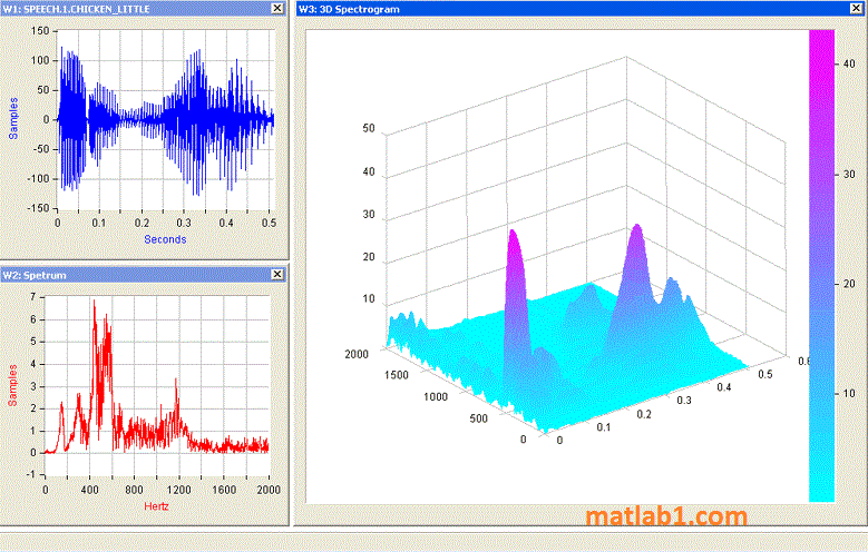 Sound Files in MATLAB — MATLAB Number ONE