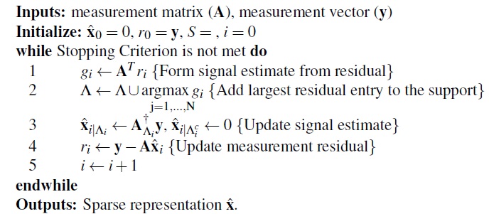 Algorithm 2 Pseudo-code of Orthogonal Matching Persuit