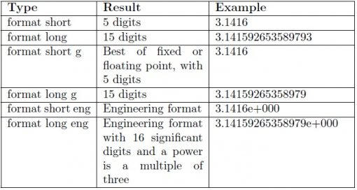number format matlab
