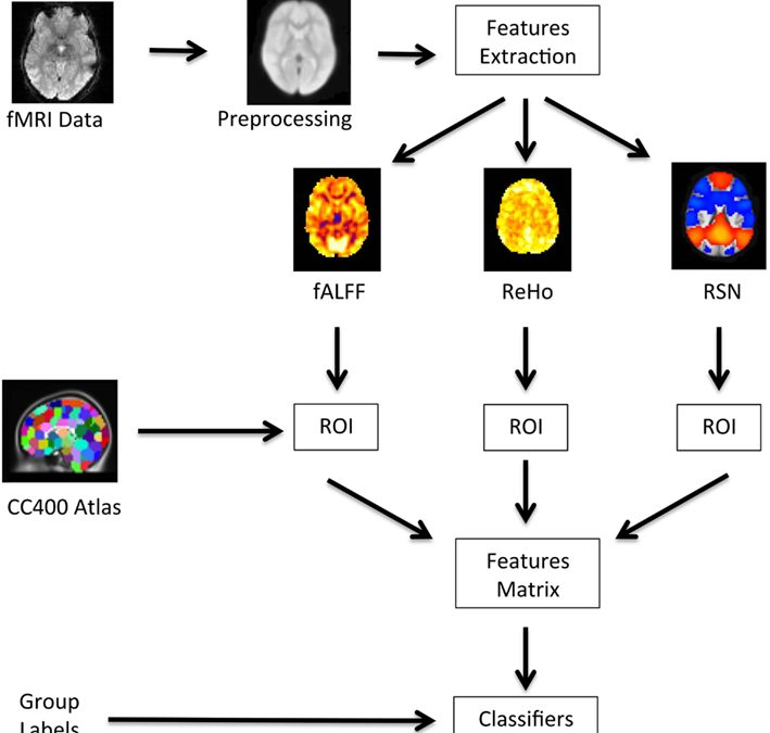 Feature Extraction In Image Processing MATLAB Number ONE