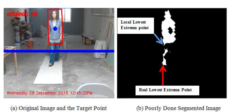 Human Movement Detection