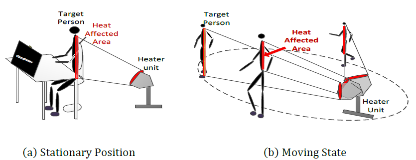 Thermal Sensation Analysis | Thermal Sensation | Matlab1