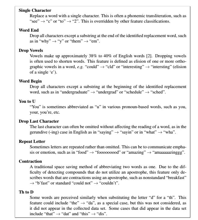 Description of the nine abbreviation features from Gouws et al.. Each word pair was assigned one feature type classification. Some feature types overlap, such as drop last character and word begin. In these cases, the more specific classification was assigned (drop last character).