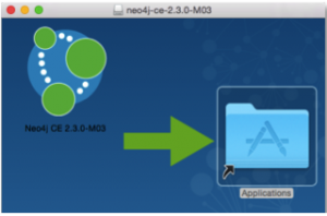 Neo4J Applications