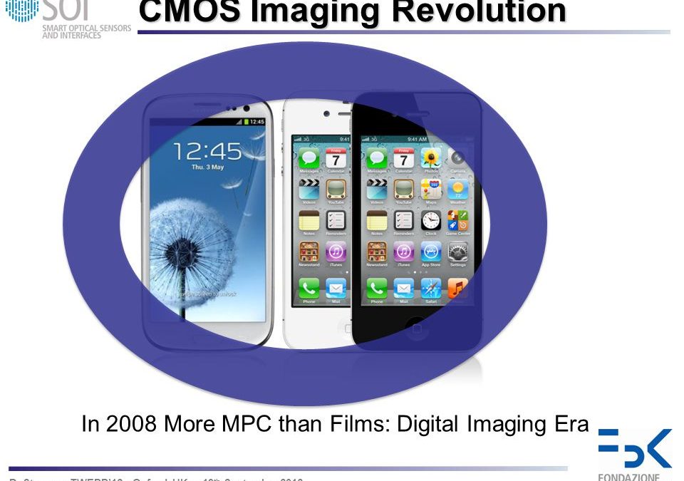 The Digital Imaging Revolution