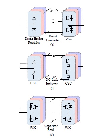 Fig. 1 : Commonly used three-phase two-level back-to-back power converter topologies for energy conversion in wind energy conversion systems.