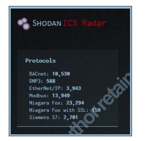 Figure 1. Shodan Radar Output of devices based on ICS Protocols