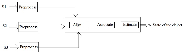 Figure 2: Centralized Topology