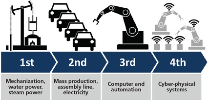 Artificially Intelligent Industrial Contorollers