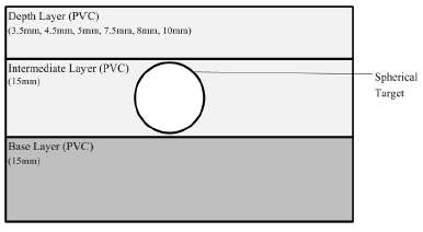 PVC Tissue Phantom
