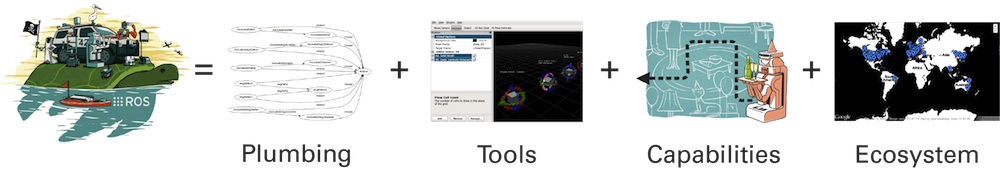 ROS(Robot Operating System) equation