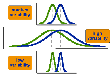 Scenarios for Different Distributions