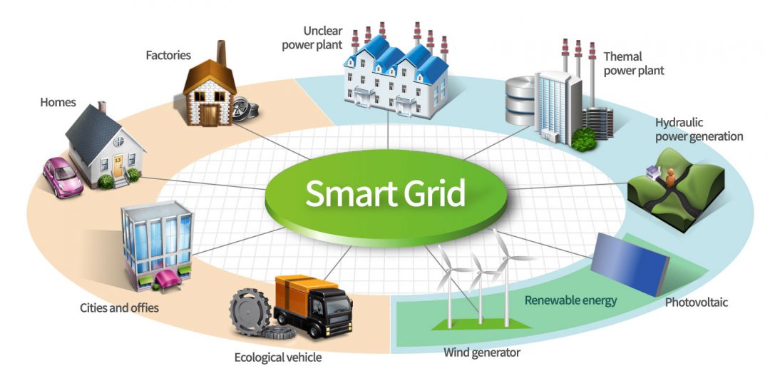 Smart Grid — MATLAB Number ONE