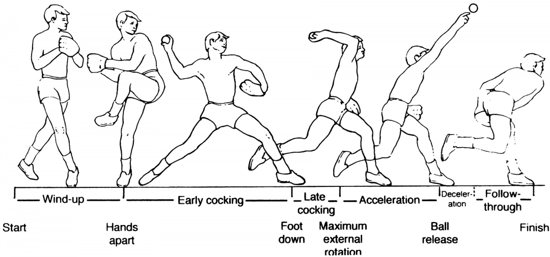 Throwing And Phases — MATLAB Number ONE