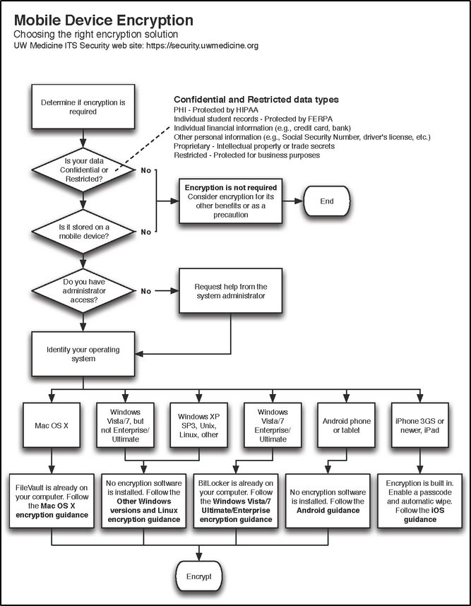 Encryption Software On Mobile Devices — MATLAB Number ONE
