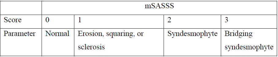 Msas Score Example Clinical manifestations of AS — MATLAB Number ONE