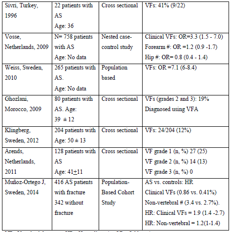 Table 5: Determinants of bone strength