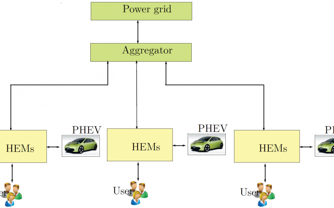 Figure 7: Architecture of home energy management system