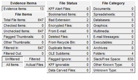 Figure 1. FTK Object table of captured image after carving.