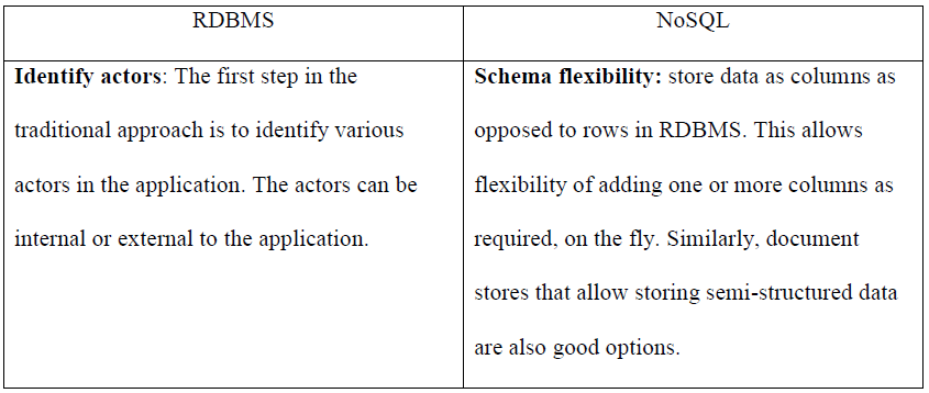 Table 1. Comparison between RDBMS and NoSQL