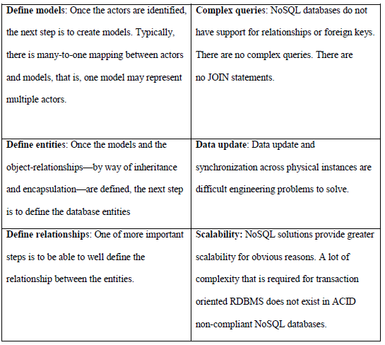 NOSQL Databases — MATLAB Number ONE