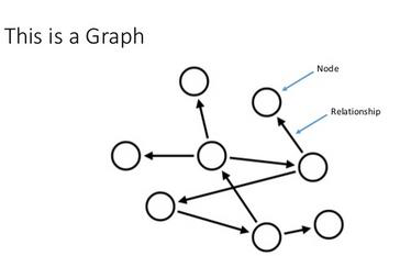 Figure 6. Visual Example of an actual Graph data model