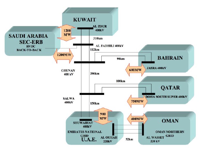 solar power — MATLAB Number ONE