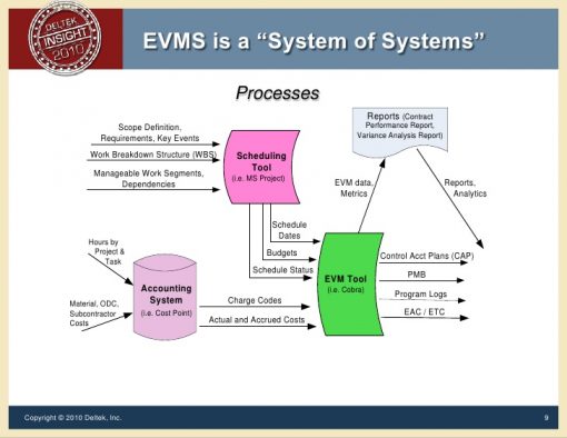 Earned Value Management System (EVMS) MATLAB Number ONE Earned Value Management System (EVMS) MATLAB Number ONE
