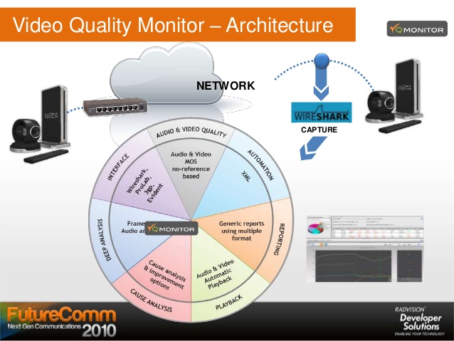 Video Conferencing Quality under Network Impairments