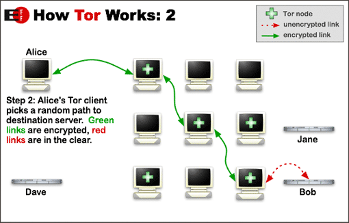 Criminal Activity on Tor