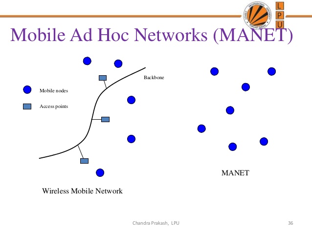 Mobile Ad Hoc Networks (MANETs)