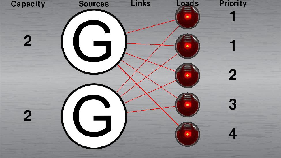 Network example