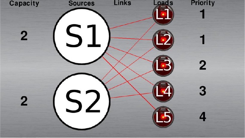 Network example, labeled