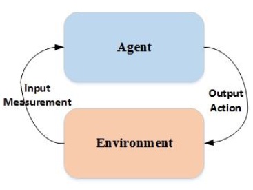 Figure 4.1 Abstract schematic of an agent