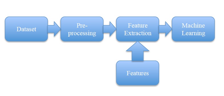 Figure 1: General Stock Prediction System